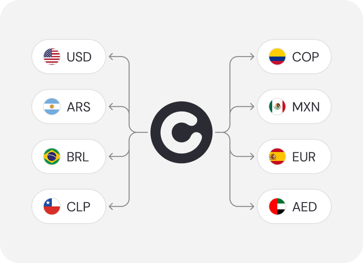 Multi-currency management